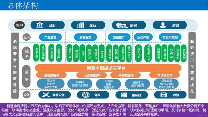 南京软件开发产业：在变革中前行