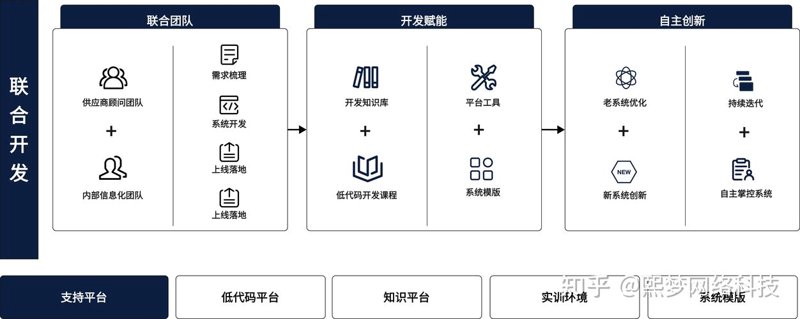 软件定制开发：应对企业不同需求的灵丹妙药